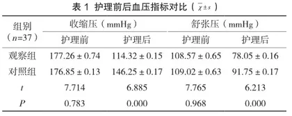 妊娠期高血压疾病护理中应用优质护理的干预价值1