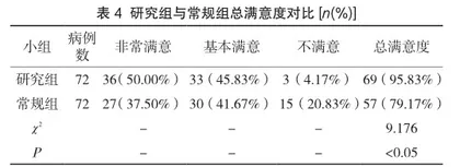 保温干预对经皮肾取石患者术中应激反应及并发症的影响4