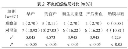 妊娠期高血压疾病护理中应用优质护理的干预价值2