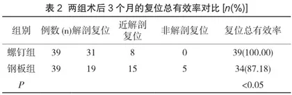 钢板固定与空心螺钉内固定对Lisfranc损伤患者的临床疗效观察1