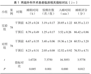心理护理干预对改善外科手术患者负性情绪及睡眠质量的临床效果评价