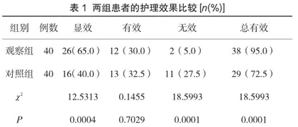急性一氧化碳中毒患者院前与院内急救护理措施