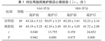 心理护理对外科手术后患者康复的重要性分析