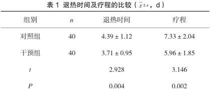 “吸痧走罐”对小儿外感发热的中医护理干预疗效观察研究1