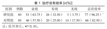 个性化护理在鼻塞式持续气道正压通气治疗重症肺炎患儿中的应用效果