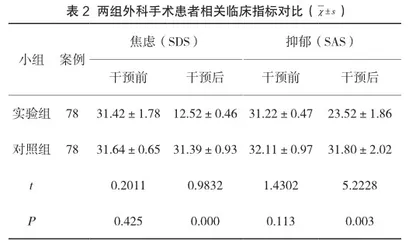 心理护理干预对改善外科手术患者负性情绪及睡眠质量的临床效果评价2