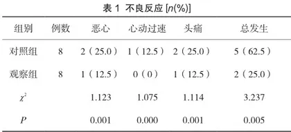 盐酸利托君用于20周以后的晚期先兆流产、先兆早产保胎治疗的临床疗效及应用优势探析