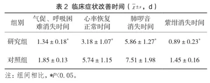 个性化护理在鼻塞式持续气道正压通气治疗重症肺炎患儿中的应用效果2