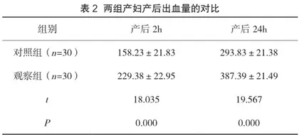 不同缩宫药物联合应用预防前置胎盘产后出血临床疗效2