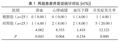 神经介入治疗缺血性脑血管病临床护理观察