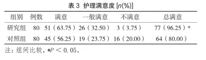 个性化护理在鼻塞式持续气道正压通气治疗重症肺炎患儿中的应用效果3