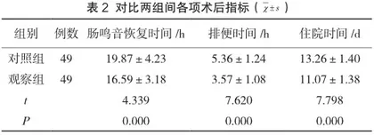 心理护理对外科手术后患者康复的重要性分析2