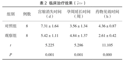 盐酸利托君用于20周以后的晚期先兆流产、先兆早产保胎治疗的临床疗效及应用优势探析2