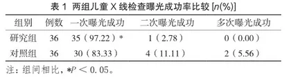 认知教育及情景模拟在儿童X线检查中的应用效果