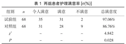 儿科护理风险因素及护理措施干预效果分析