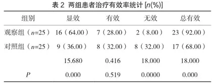 神经介入治疗缺血性脑血管病临床护理观察2
