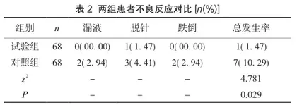 儿科护理风险因素及护理措施干预效果分析2
