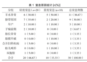 新生儿窒息临床抢救及治疗干预措施的应用效果观察