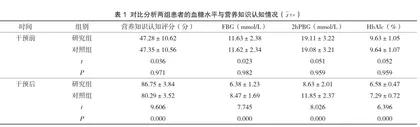 膳食宣教对2型糖尿病患者的营养知识认知及血糖控制效果的影响