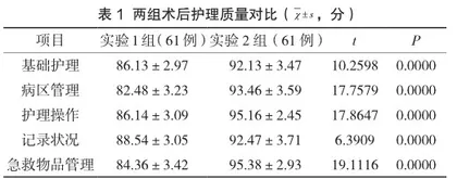 层级护理管理在预防宫颈癌术后深静脉血栓中的应用分析