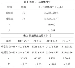 D-二聚体和凝血功能检测在孕妇产前检查中的效果分析