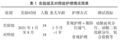 重症肺炎患儿采用俯卧位通气的护理效果研究