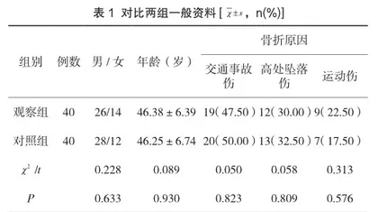 改良舟状与传统术口治疗跟骨骨折的对比分析