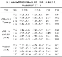 重症肺炎患儿采用俯卧位通气的护理效果研究1