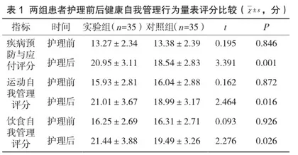 长期护理干预减少慢性荨麻疹患者反复发作的作用分析1