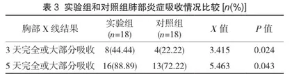 重症肺炎患儿采用俯卧位通气的护理效果研究2
