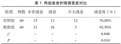 综合护理与健康教育用于肺癌患者护理的临床效果及满意度分析1