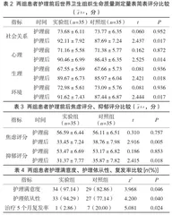 长期护理干预减少慢性荨麻疹患者反复发作的作用分析2