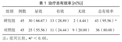 小柴胡汤加减治疗中风后眩晕的效果观察1