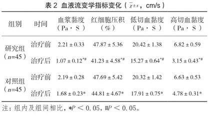 小柴胡汤加减治疗中风后眩晕的效果观察2