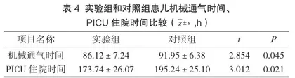 重症肺炎患儿采用俯卧位通气的护理效果研究3
