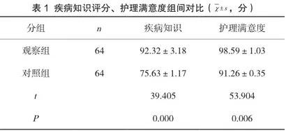 老年性白内障患者采用优质护理干预的价值分析