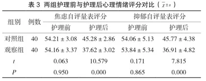 综合护理与健康教育用于肺癌患者护理的临床效果及满意度分析3