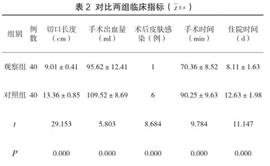 改良舟状与传统术口治疗跟骨骨折的对比分析1