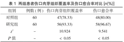 超声清创与负压封闭联合微氧持续渗透湿性治疗在慢性难愈性伤口中的应用效果研究