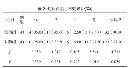 改良舟状与传统术口治疗跟骨骨折的对比分析2