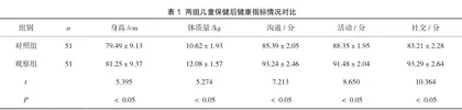 儿童保健在儿童成长发育中的应用效果分析1
