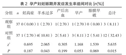 妊娠期糖尿病的规范化治疗对妊娠结局的影响程度分析与探究1