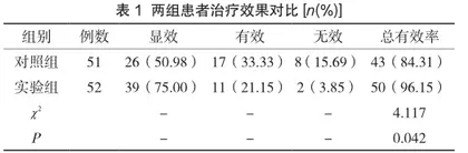 顽固性粘连性肠梗阻治疗中腹腔镜技术的应用效果及并发症发生率分析