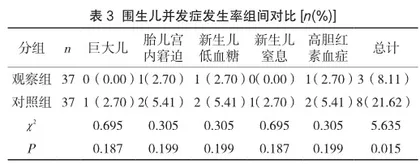 妊娠期糖尿病的规范化治疗对妊娠结局的影响程度分析与探究2