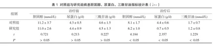 复方肾炎片对低分子肝素钙治疗原发性肾病综合征患者的作用探讨