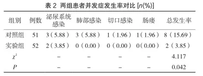 顽固性粘连性肠梗阻治疗中腹腔镜技术的应用效果及并发症发生率分析2