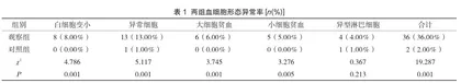 血细胞形态学检验在临床检验中的意义