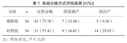 人性化助产护理对产科产妇分娩方式及母婴的影响分析