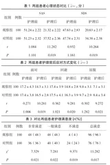 观察综合护理干预措施对乳腺癌改良根治术后患者心理状态的影响1