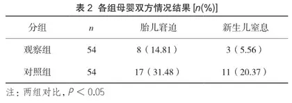 人性化助产护理对产科产妇分娩方式及母婴的影响分析2